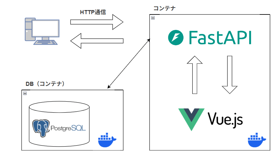 システム構成図