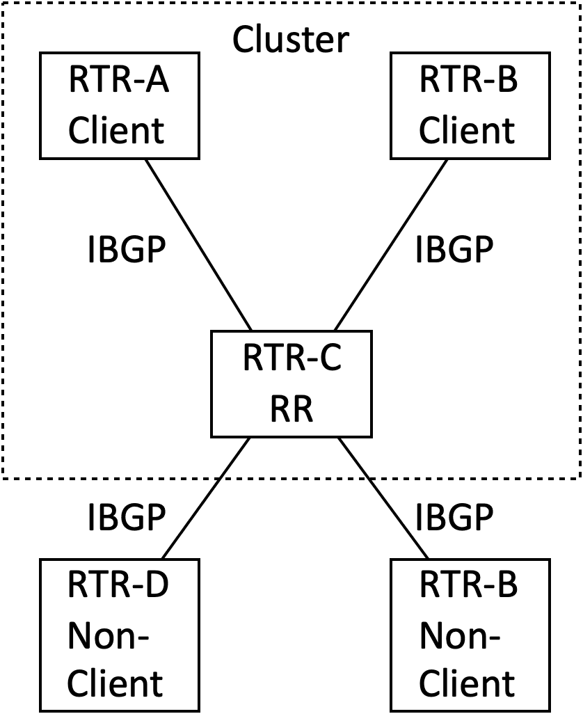 rfc4456-fig3