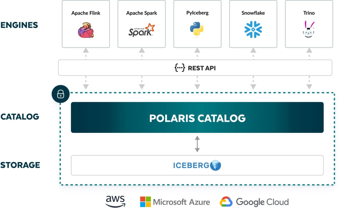 polaris-diagram