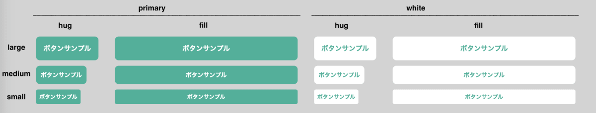 ボタンの表示結果