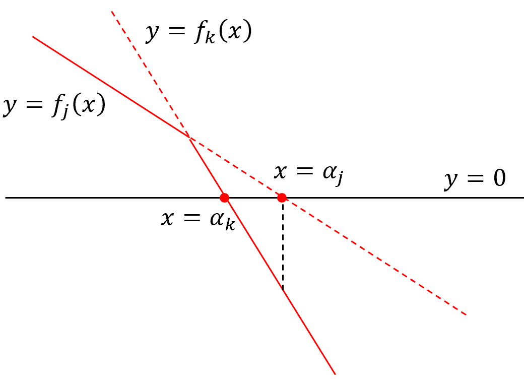 step2-graph