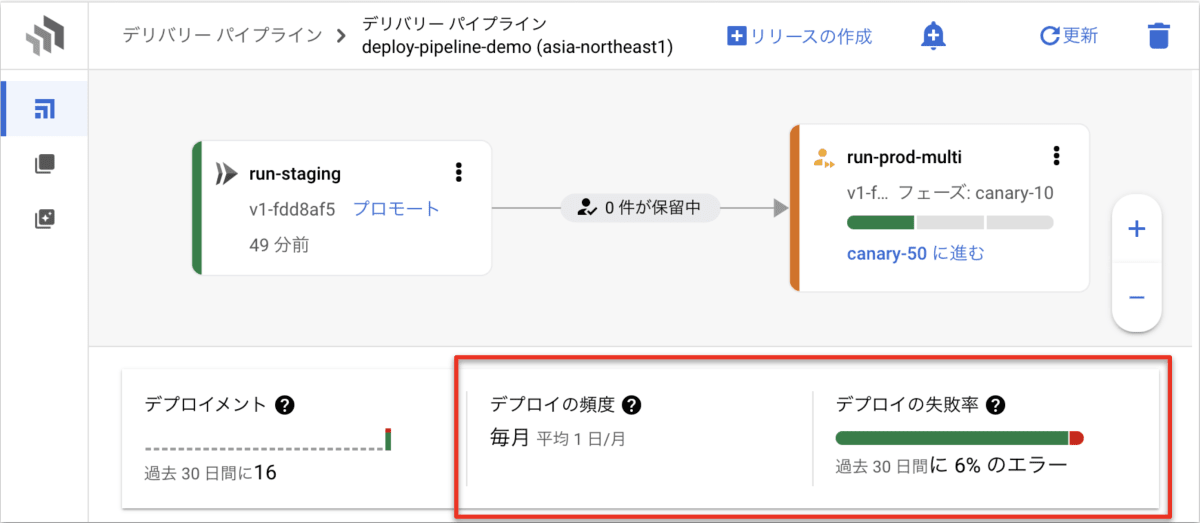 cloud deploy console