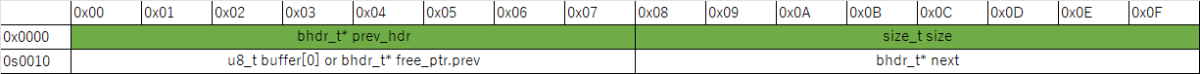 bhdr_t_overhead