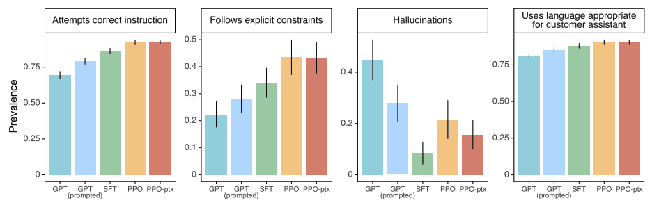 instruct-gpt_exp3