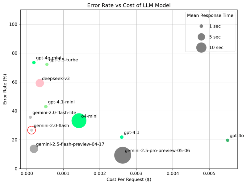 errorrate_vs_cost.png