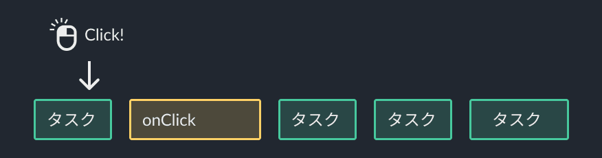 タスクを分割するとクリックのタスクを間に差し込める