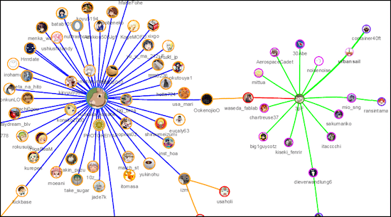 retweet network