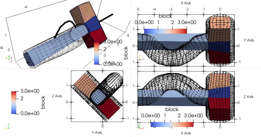 block topology and mesh from pipe tutorial