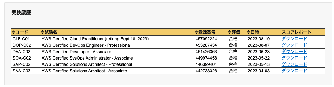 認定