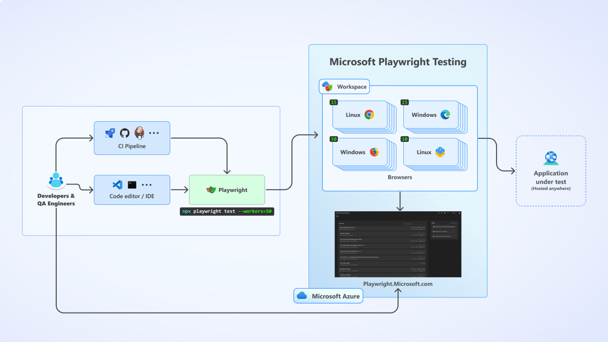 Microsoft Playwright Testing 使ってみた