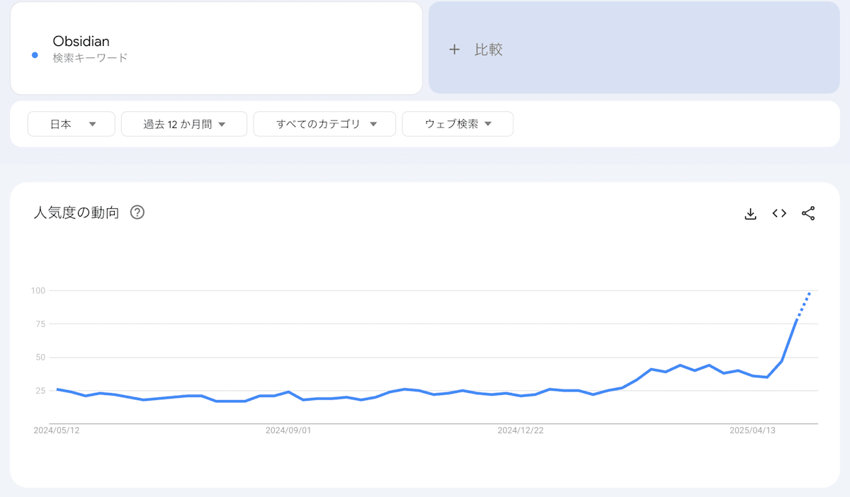 トレンド