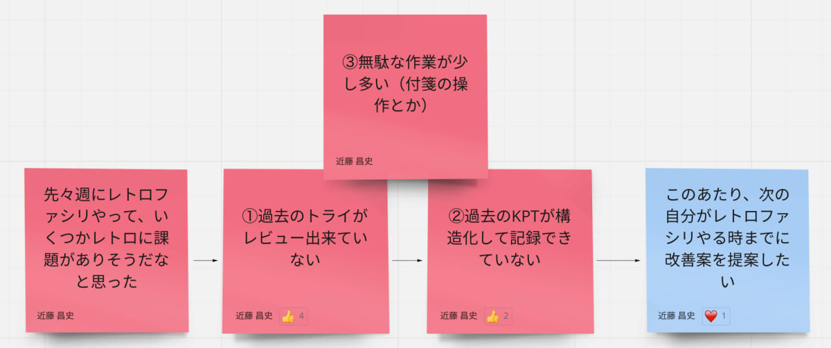 きっかけとなった Problem と Try の付箋