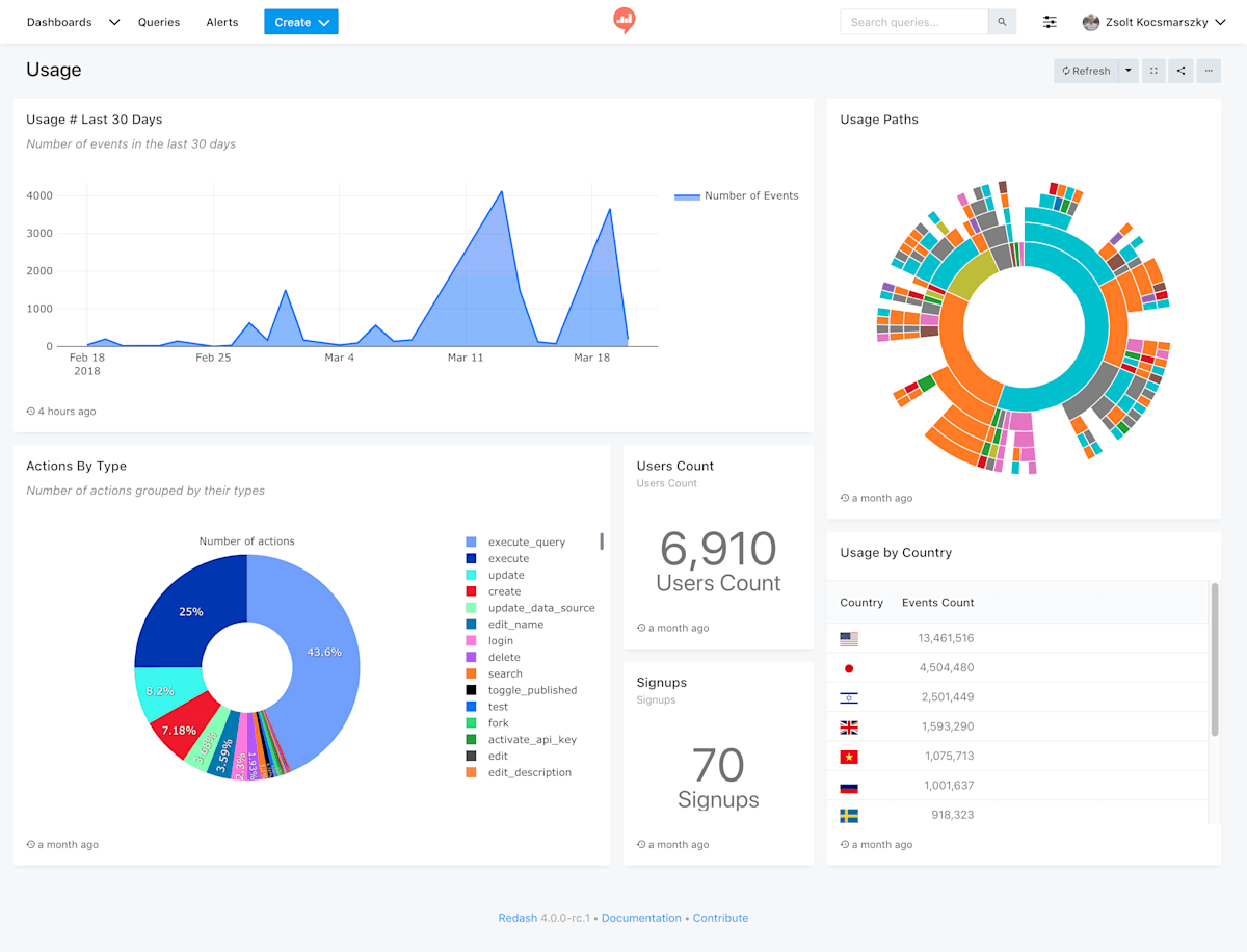 redash-dashboard.png