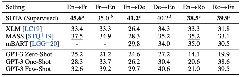 gpt-3_translation