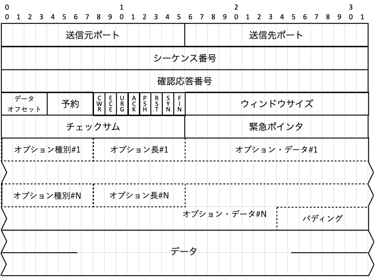 tcp-header-plus