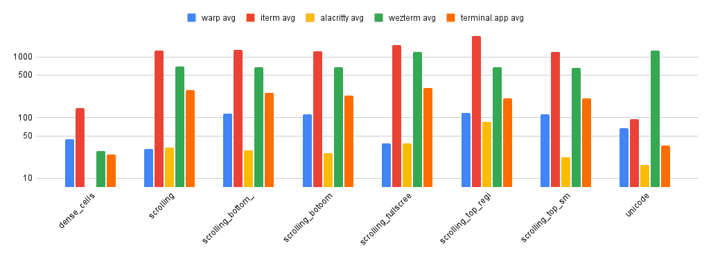 https://848020679-files.gitbook.io/~/files/v0/b/gitbook-x-prod.appspot.com/o/spaces%2F-MbqIgTw17KQvq_DQuRr%2Fuploads%2Fgit-blob-4fd6246c4ec142bffccc1c34655a39f5c89114d4%2Fvtebench_avg.png?alt=media