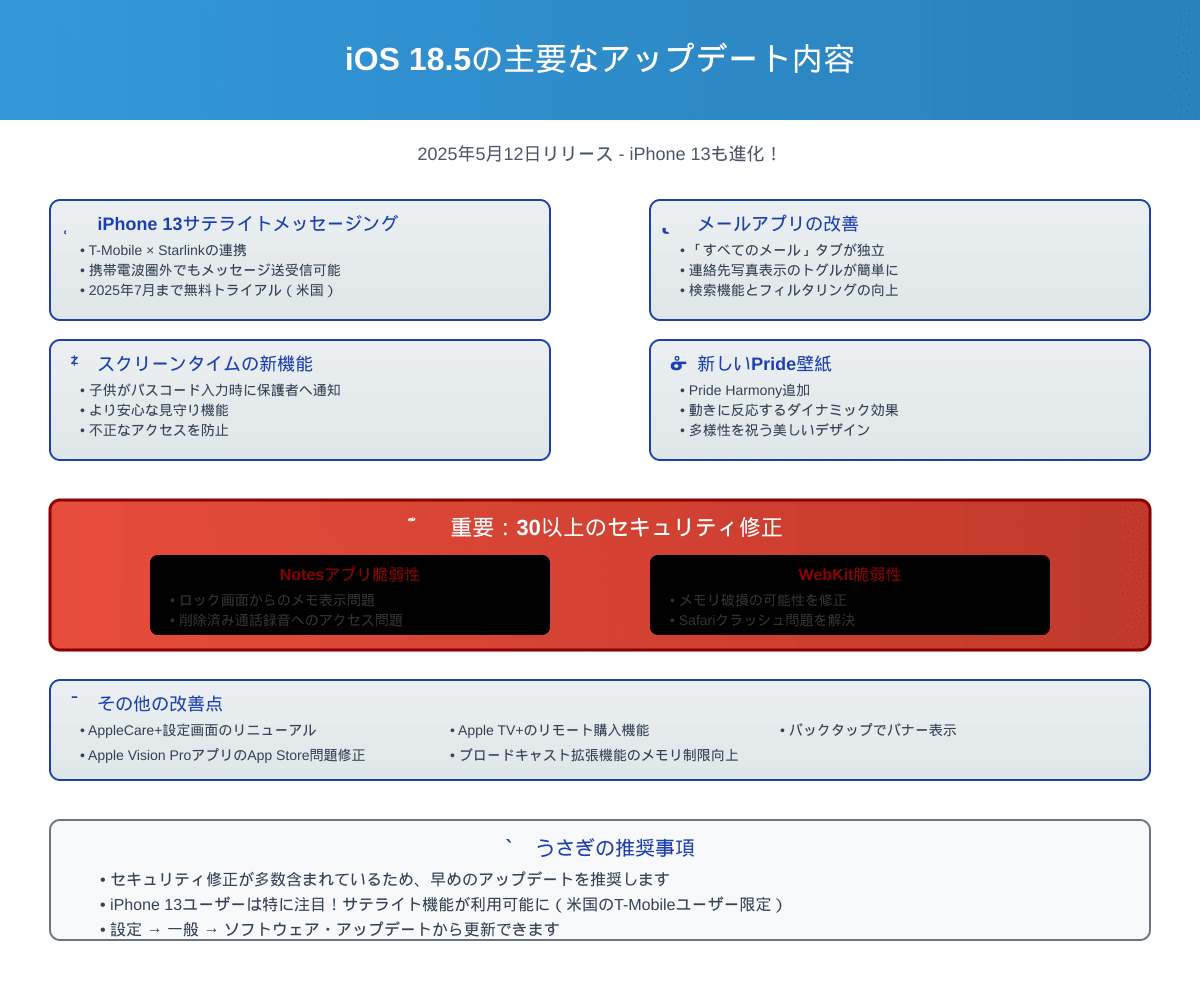 iOS 18.5の主要なアップデート内容