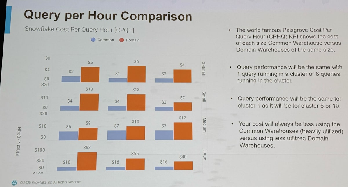 cphq_comparison