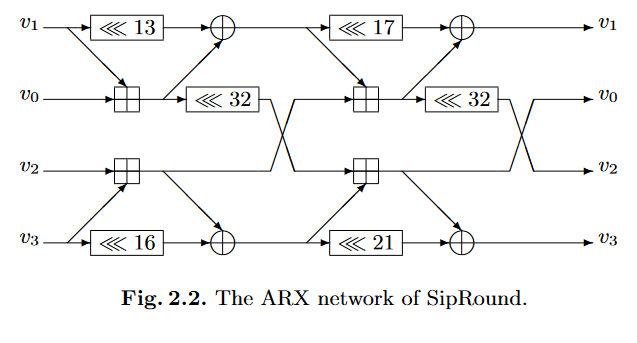 ARX Network