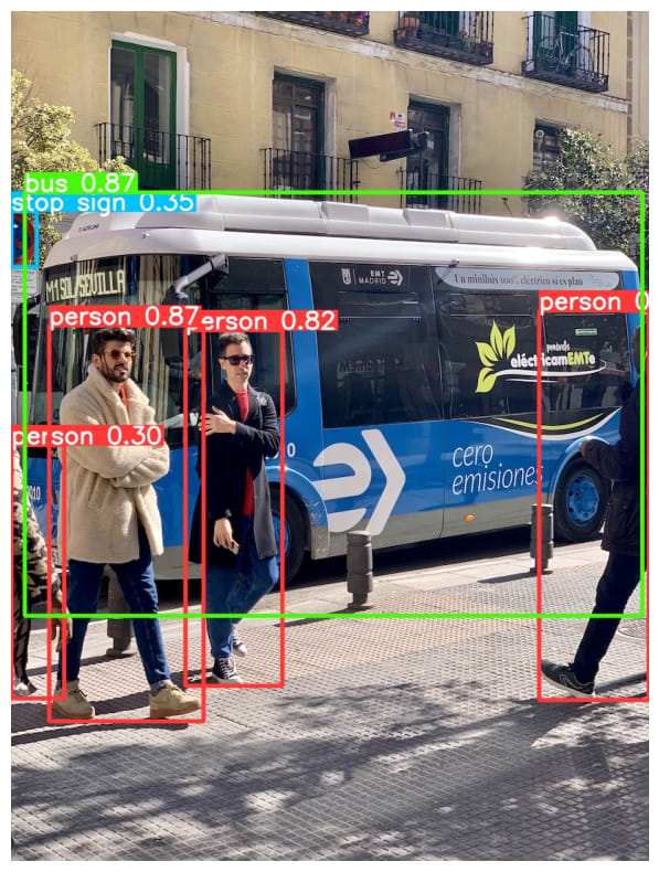 example of object detection by yolo