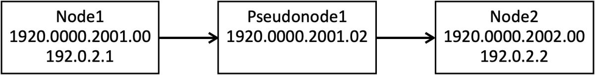 fig32