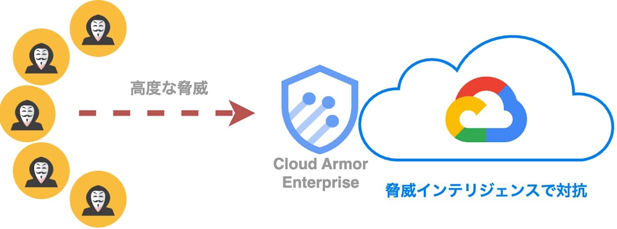 armor-enterprise-waf