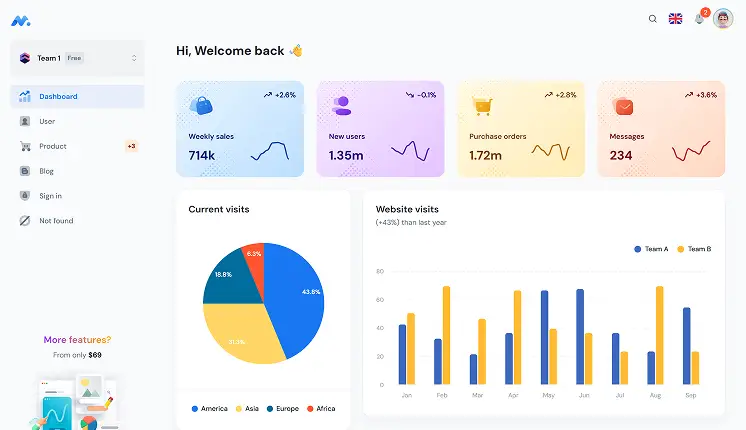 Angular & React & VueJs & bootstrap templates