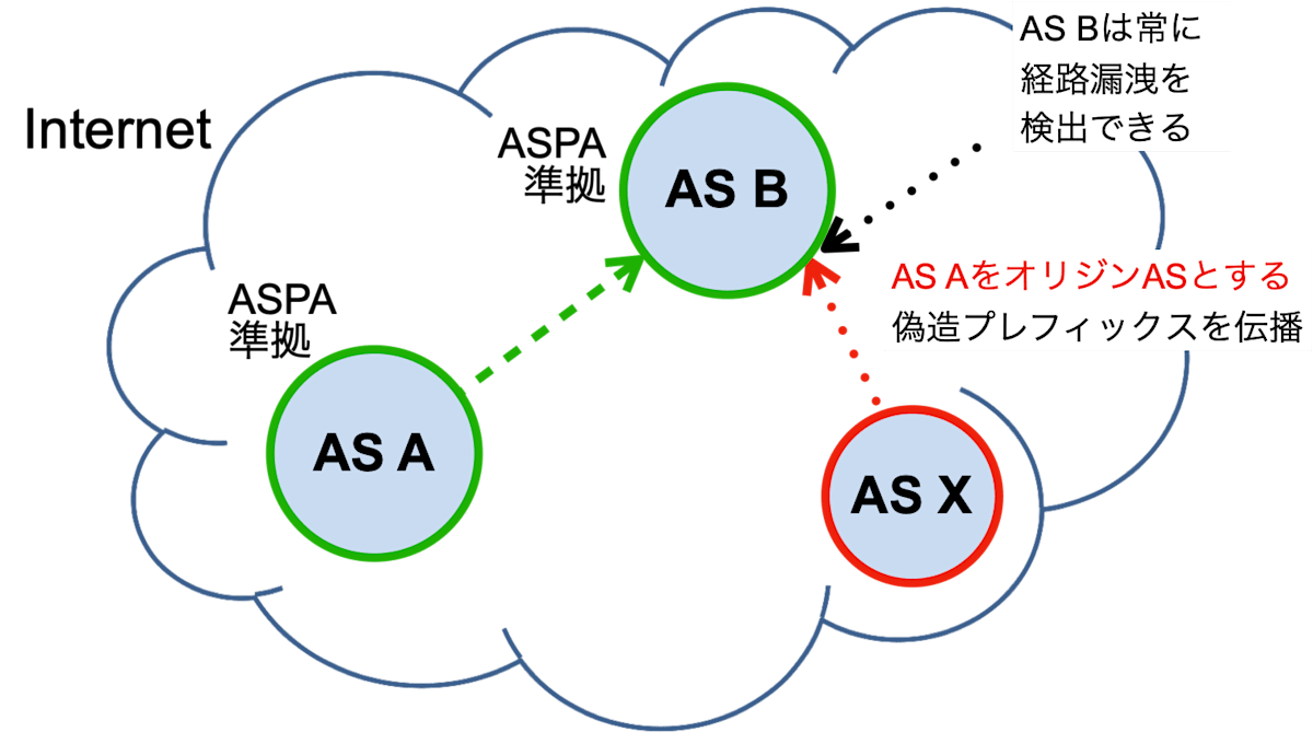 aspa-property-1