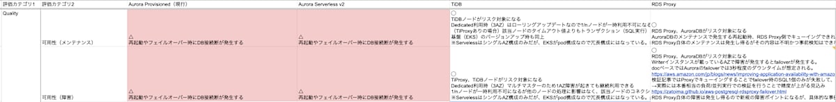 比較表