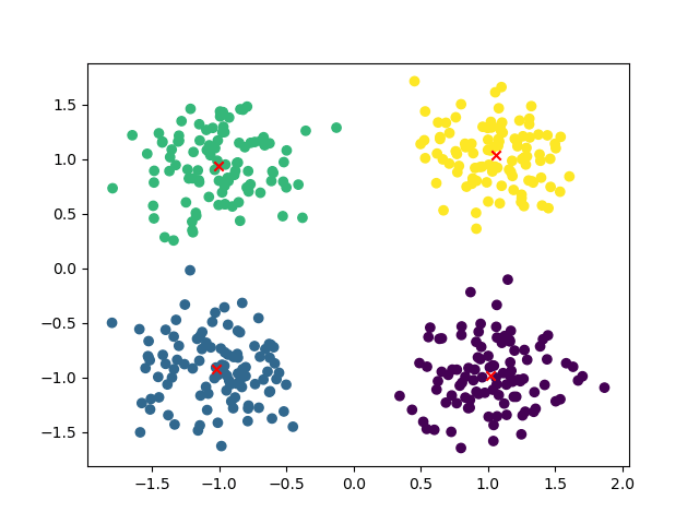 kmeans_results.png