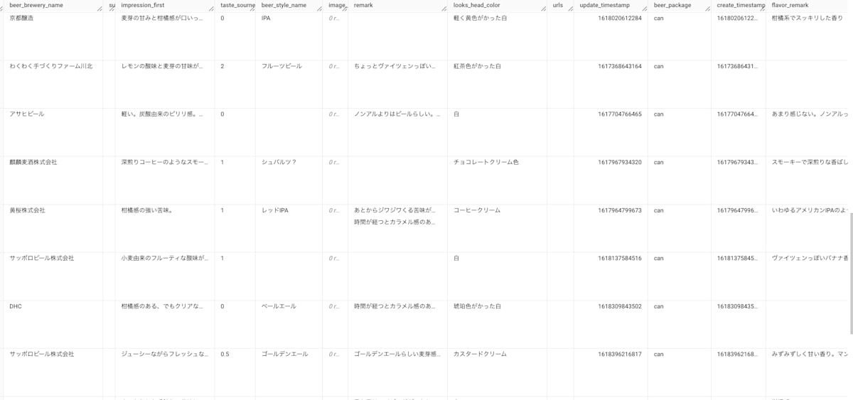 取り込んだデータ(BQテーブル)の一部