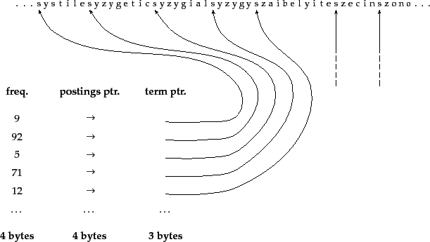 Dictionary-as-a-string storage