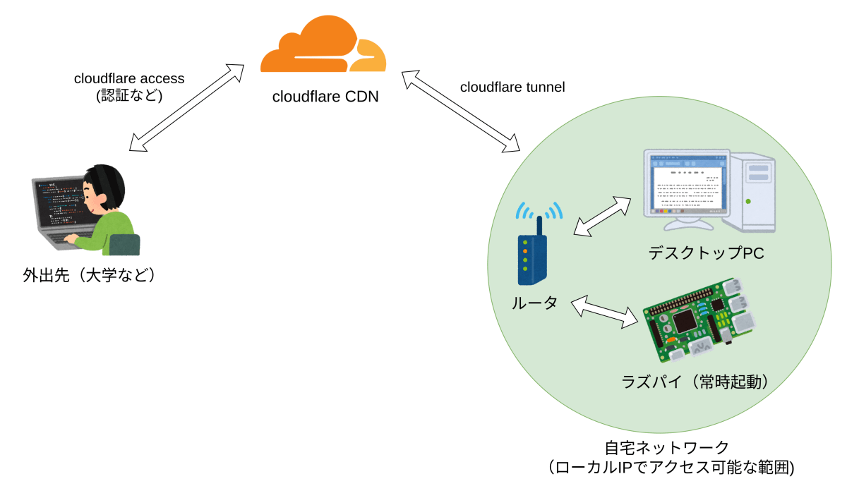 zerotrust_architecture