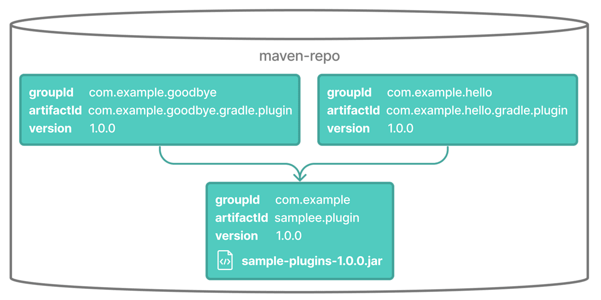 plugin markers