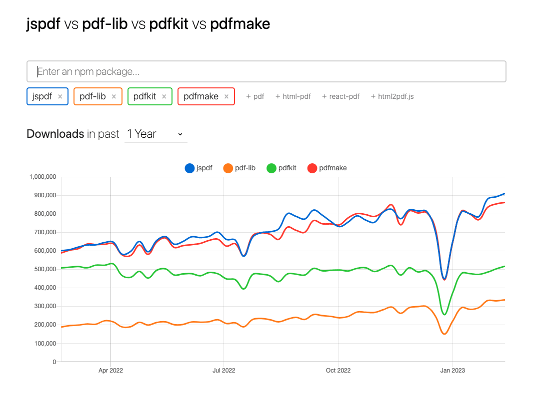 pdf-npm-trend