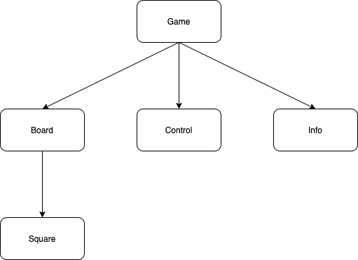 React-robots-ts-Diagram.png