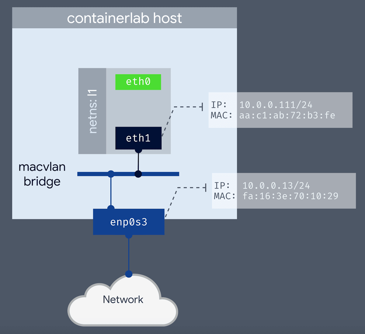 ネットワーク｜Containerlabユーザ・マニュアル