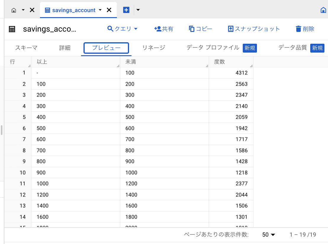 テーブル確認