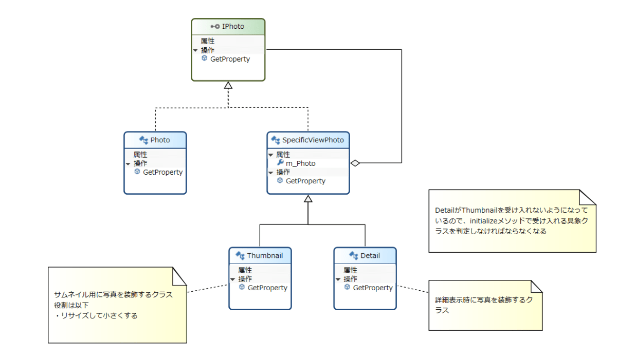誤りのあるクラス図