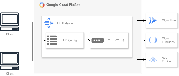 api-gateway-component