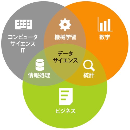 Data Science