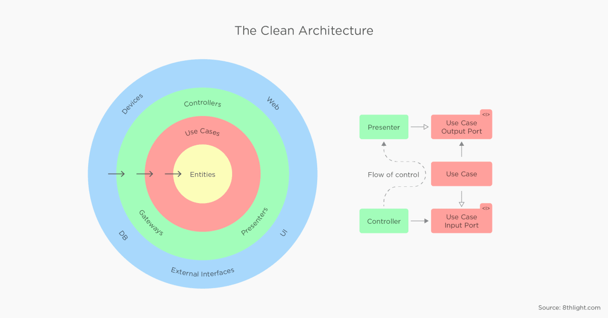 Clean-Architecture