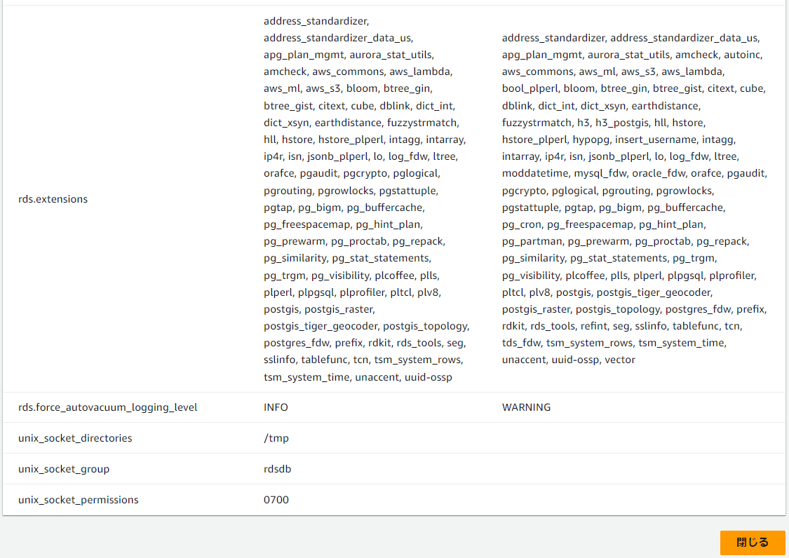 compare_parameter_group4