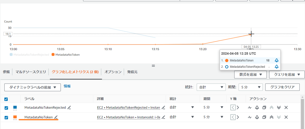 MetadataNoToken