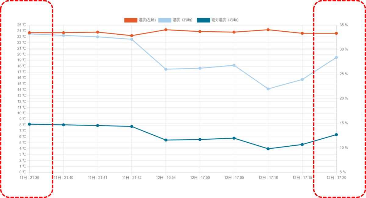 react-chartjs-2　Y軸設定