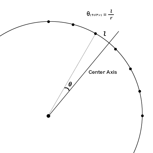 Center Axis