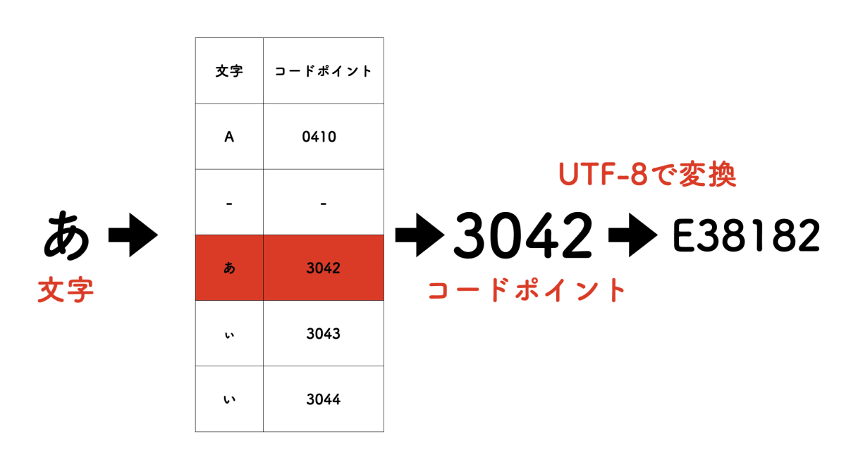 UTF-8.png