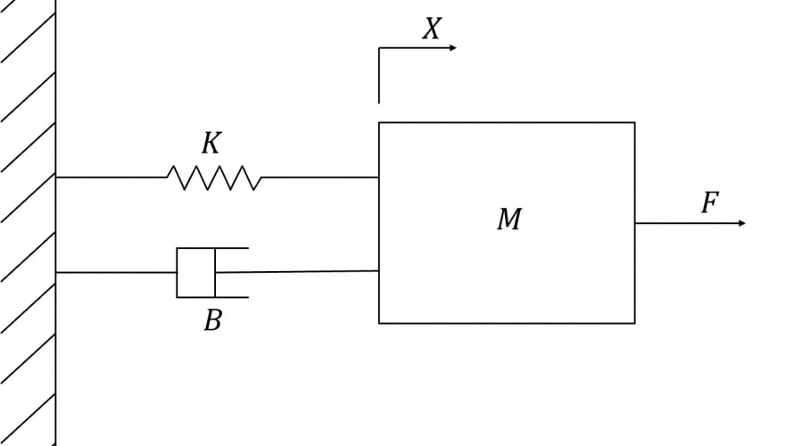 dynamics-890x500.png
