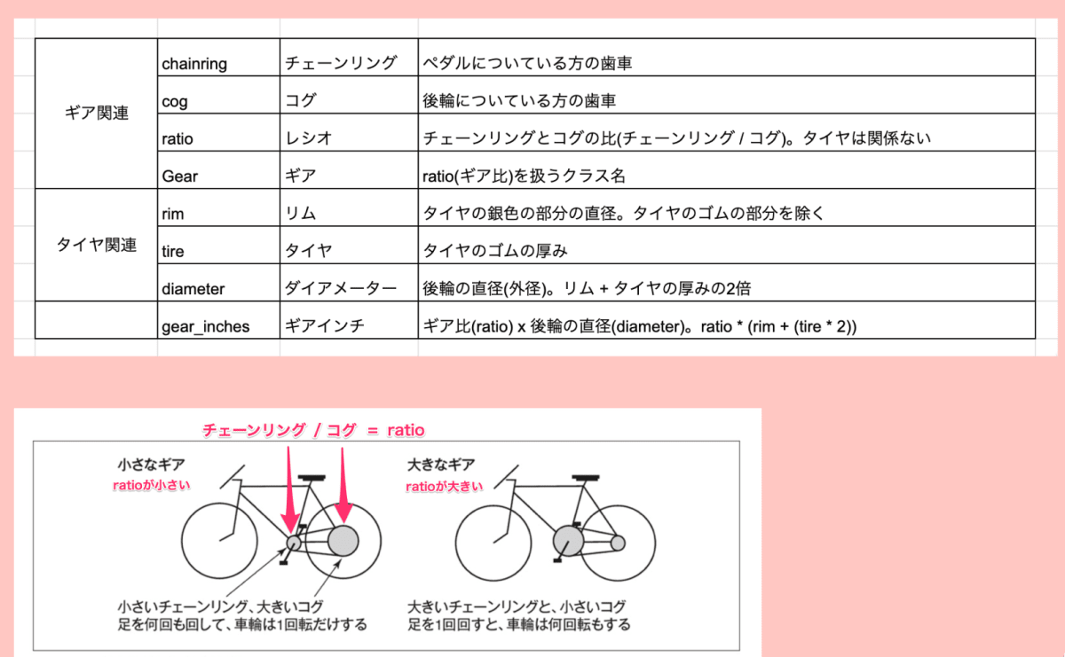 自転車の専門用語集