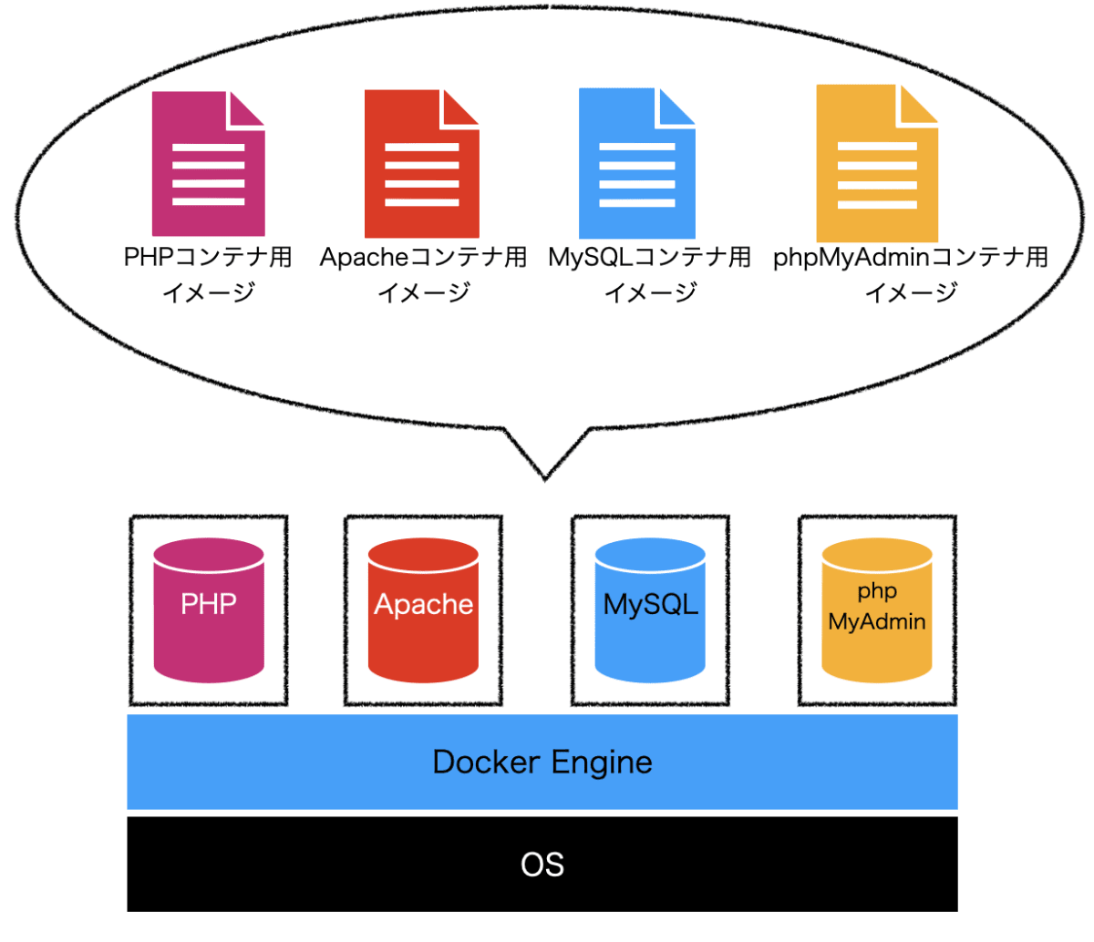 Dockerメリット②イメージ化.png